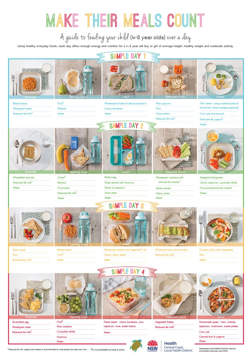 The Make Their Meals Count meal guide.