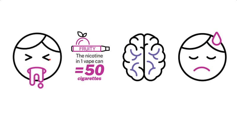 Several pictograms of someone being sick, a brain and a sad face sweating, as well as an infographic saying "The nicotine in 1 vape can equal 50 cigarettes".