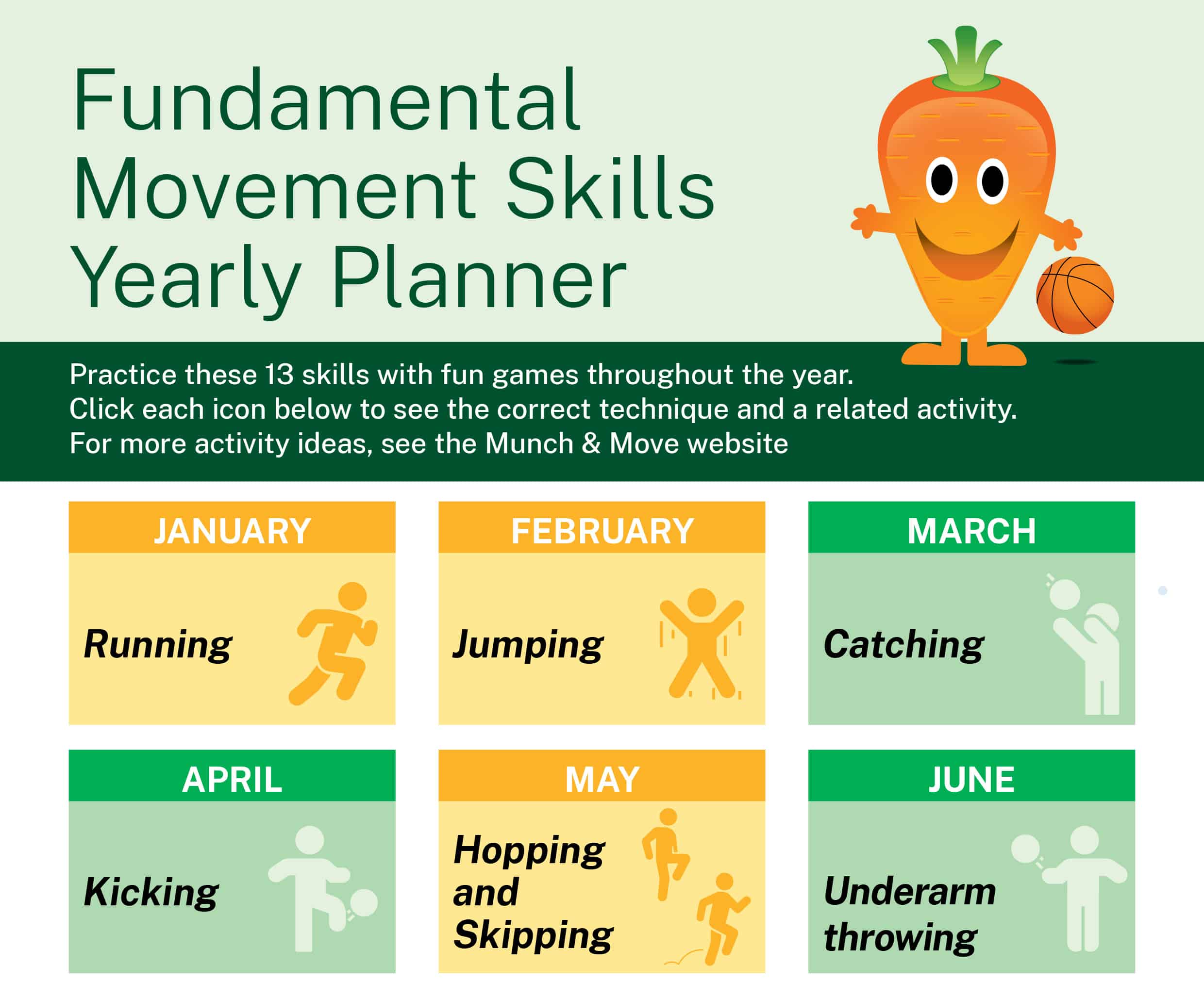 Fundamental Movement Skills Yearly Planner