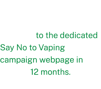 6,844 visits to the dedicated Say No to Vaping campaign webpage in 12 months. 