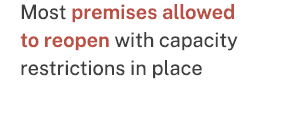 Most premises allowed to reopen with capacity restrictions in place