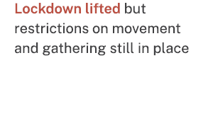 Lockdown lifted but restrictions on movement and gathering still in place