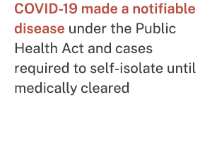 COVID 19 made a notifiable disease under the Public Health Act and cases required to self isolate until medically cle...