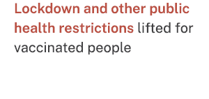 Lockdown and other public health restrictions lifted for vaccinated people 