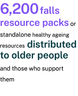 6,200 falls resource packs or standalone healthy ageing resources distributed to older people and those who support t...