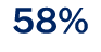 58%