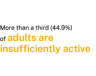 More than a third (44.9%) of adults are insufficiently active