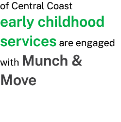 of Central Coast early childhood services are engaged with Munch & Move